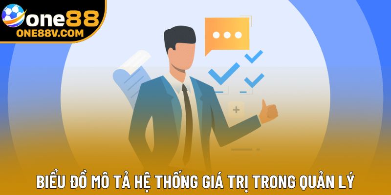 Biểu đồ mô tả hệ thống giá trị trong quản lý