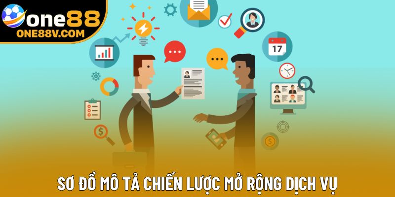 Sơ đồ mô tả chiến lược mở rộng dịch vụ