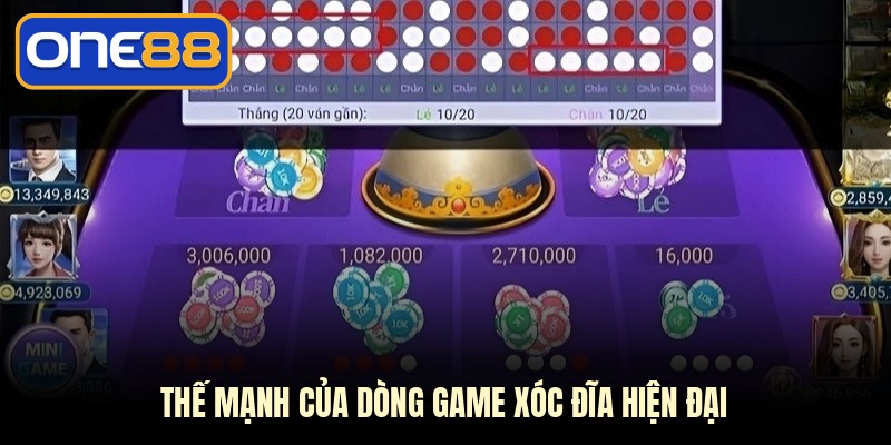 Thế mạnh của dòng game xóc đĩa hiện đại